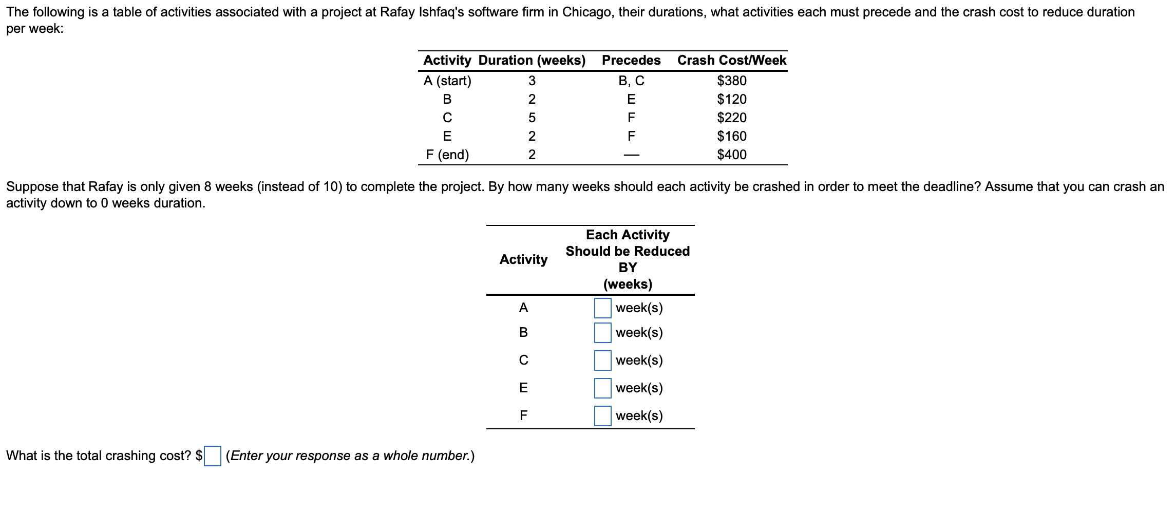 solved-what-is-the-total-crashing-cost-enter-your-chegg