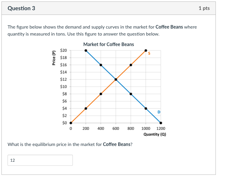 Solved Question 1 1 Pts Consider The Demand Curve For Coffee | Chegg.com