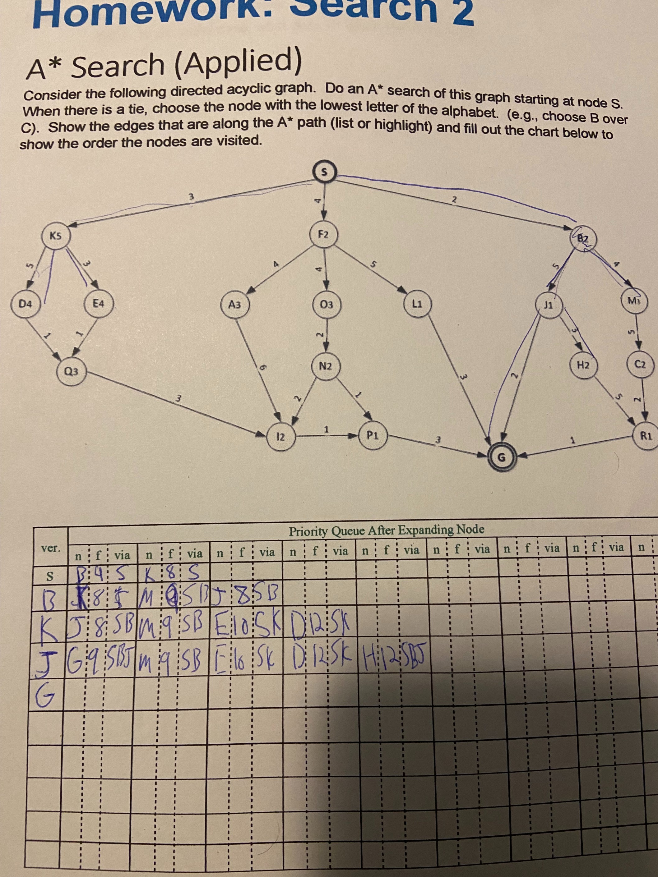 Solved A* Search (Applied) Consider the following directed | Chegg.com