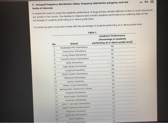 Solved 5. Grouped frequency distribution tables, frequency