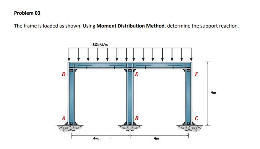Solved Problem 03 The frame is loaded as shown. Using Moment | Chegg.com