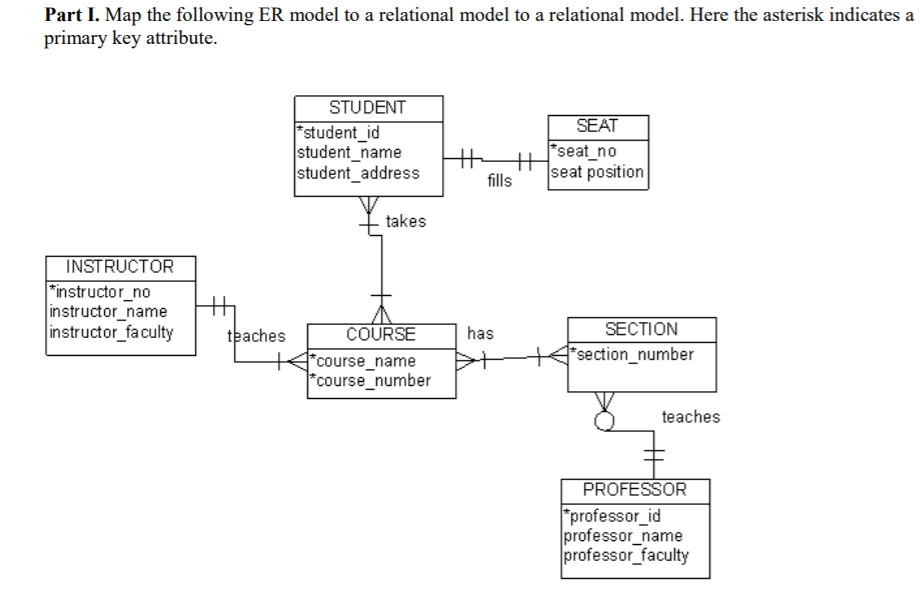 Solved Part I. Map the following ER model to a relational | Chegg.com