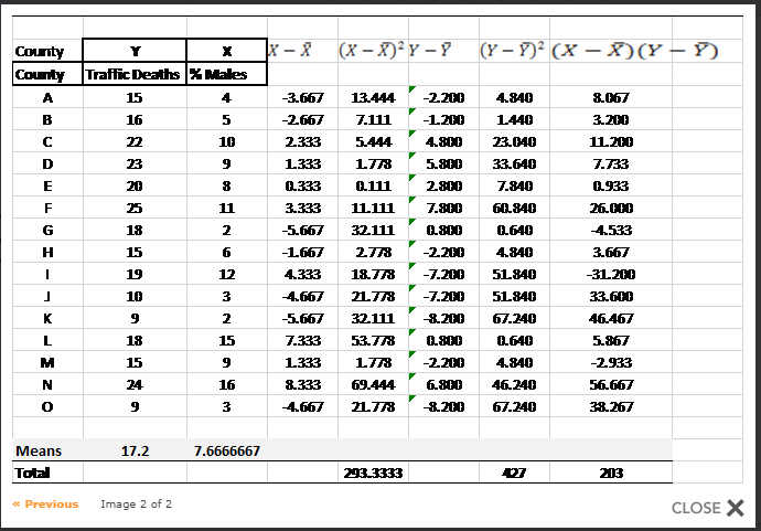 Solved For A Sample Of 15 Rural Counties In One State A Chegg Com