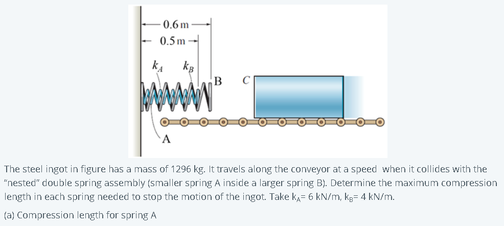 Solved (a) Compression length for spring A and Spring | Chegg.com