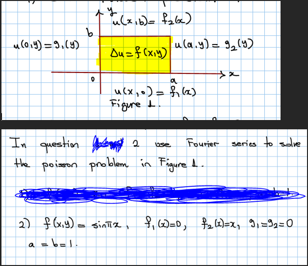 Solved Figure 1 .In question 2 ﻿use Fourier series to solve | Chegg.com