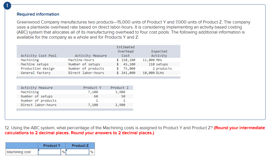 solved-required-information-greenwood-company-manufactures-chegg