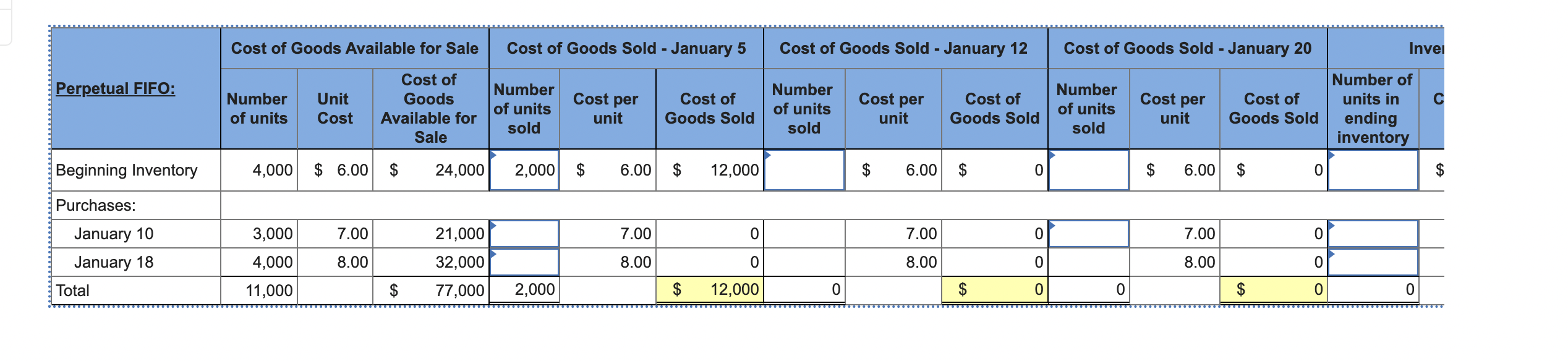 Solved A company began January with 4,000 units of its | Chegg.com
