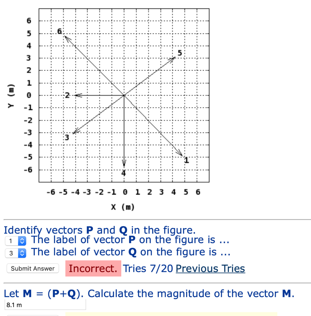Solved Several Vectors In The X Y Plane Are Shown In The Chegg Com
