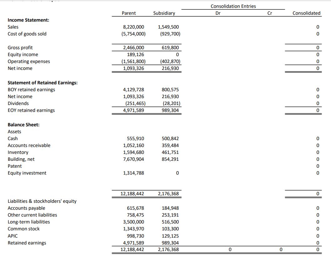 Solved Assume that a parent company acquired 100% of a | Chegg.com