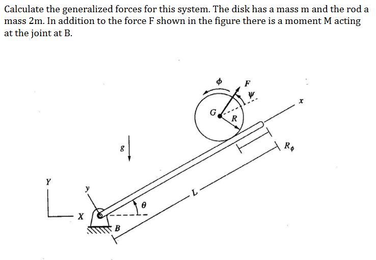 Solved Calculate the generalized forces for this system. The | Chegg.com