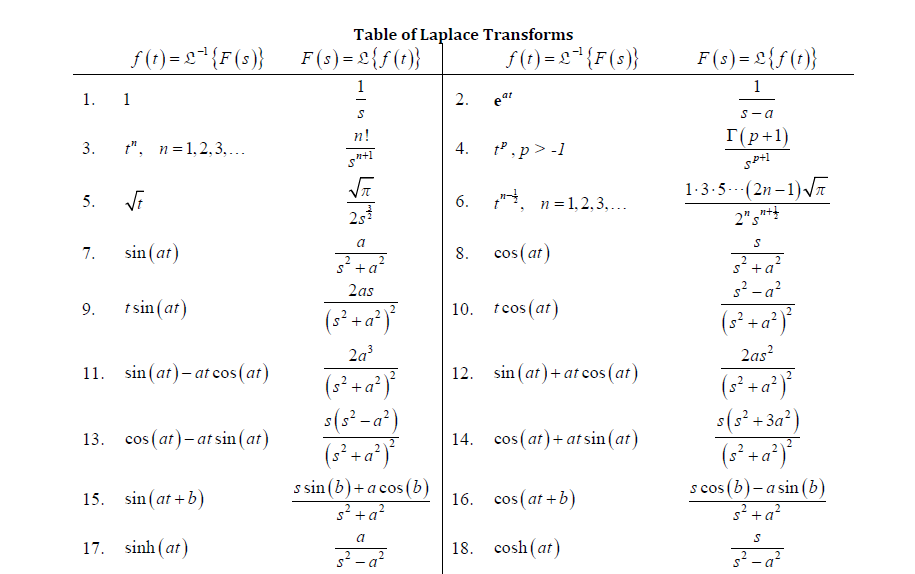 Solved Find The Inverse Laplace Transform Of F S 7 Chegg Com