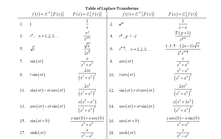 Find The Laplace Transform Of The Function F T 1 Chegg Com