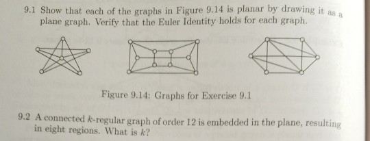 Solved 9.1 Show that each of the graphs in Figure 9.14 is | Chegg.com