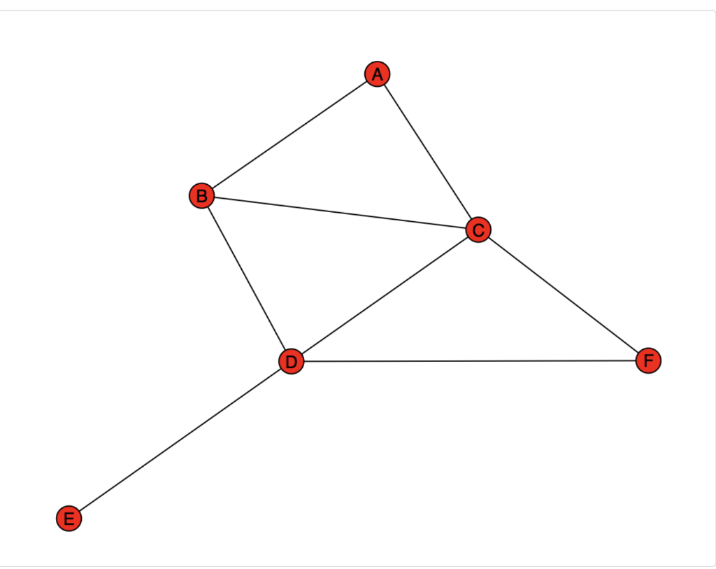 Solved ∴Nurse1 Point Given the graph in Problem 1a, after it | Chegg.com