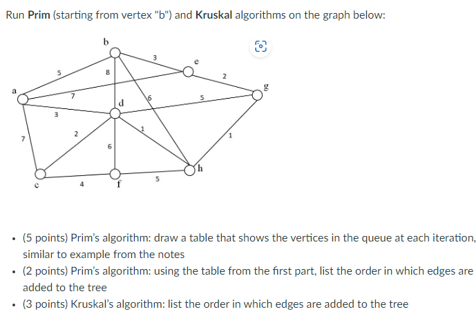 Solved Run Prim (starting from vertex 