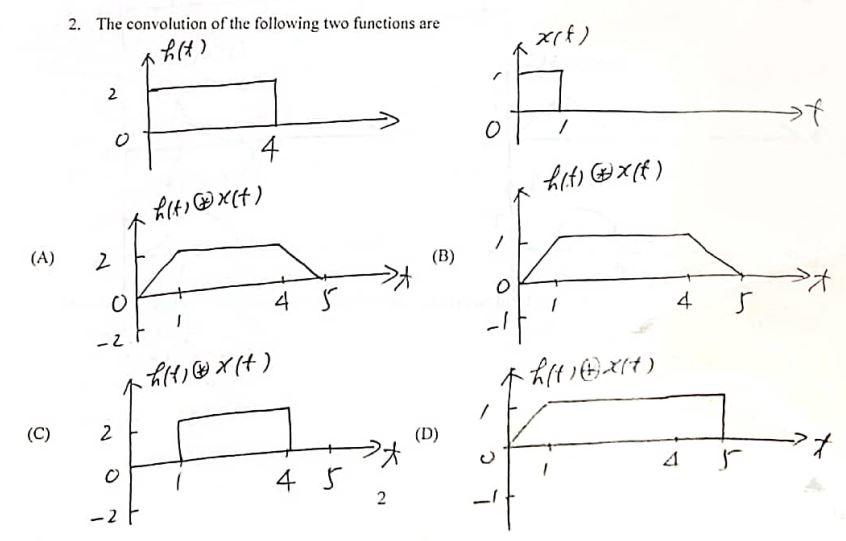 Solved 1. The convolution of the following two functions are | Chegg.com