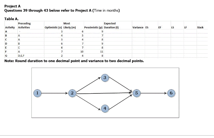 Solved Referring to Table A, what is the project completion | Chegg.com