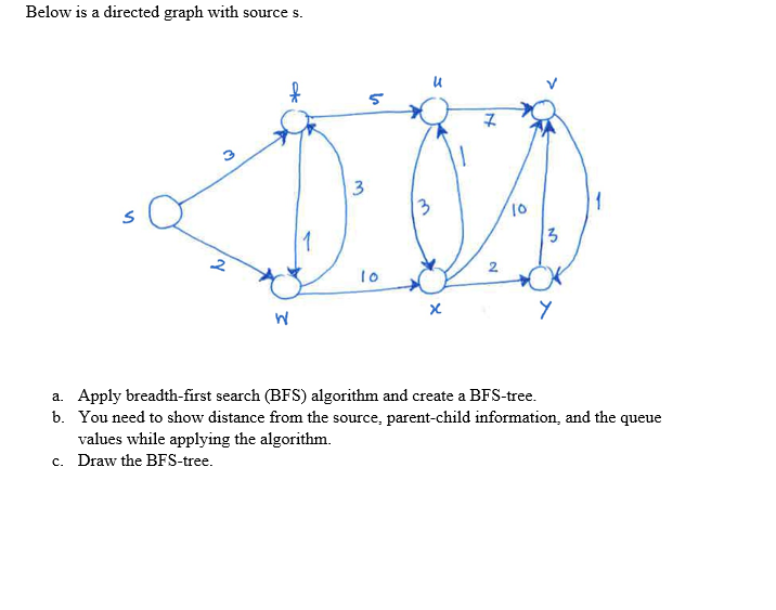 Below is a directed graph with source s.
a. Apply breadth-first search (BFS) algorithm and create a BFS-tree.
b. You need to 