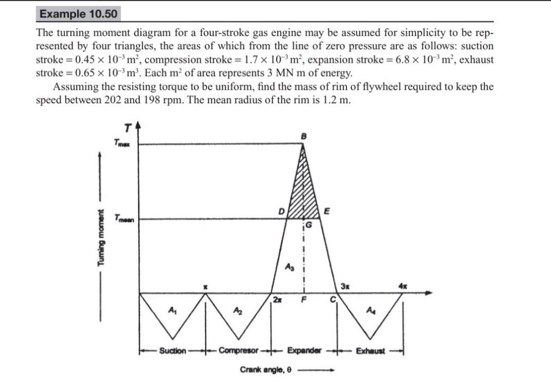 Solved Example 10.50 The turning moment diagram for a