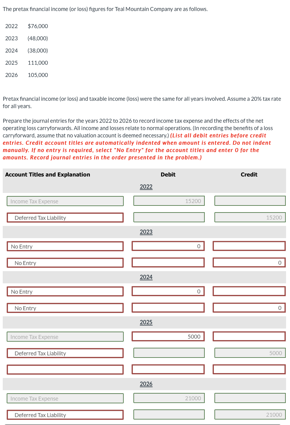 Solved The Pretax Financial Income (or Loss) Figures For | Chegg.com