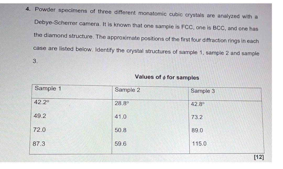4. Powder specimens of three different monatomic | Chegg.com