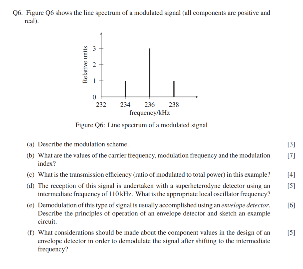 Solved Q6. Figure Q6 shows the line spectrum of a modulated | Chegg.com