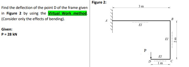 Solved Find the deflection of the point D of the frame given | Chegg.com