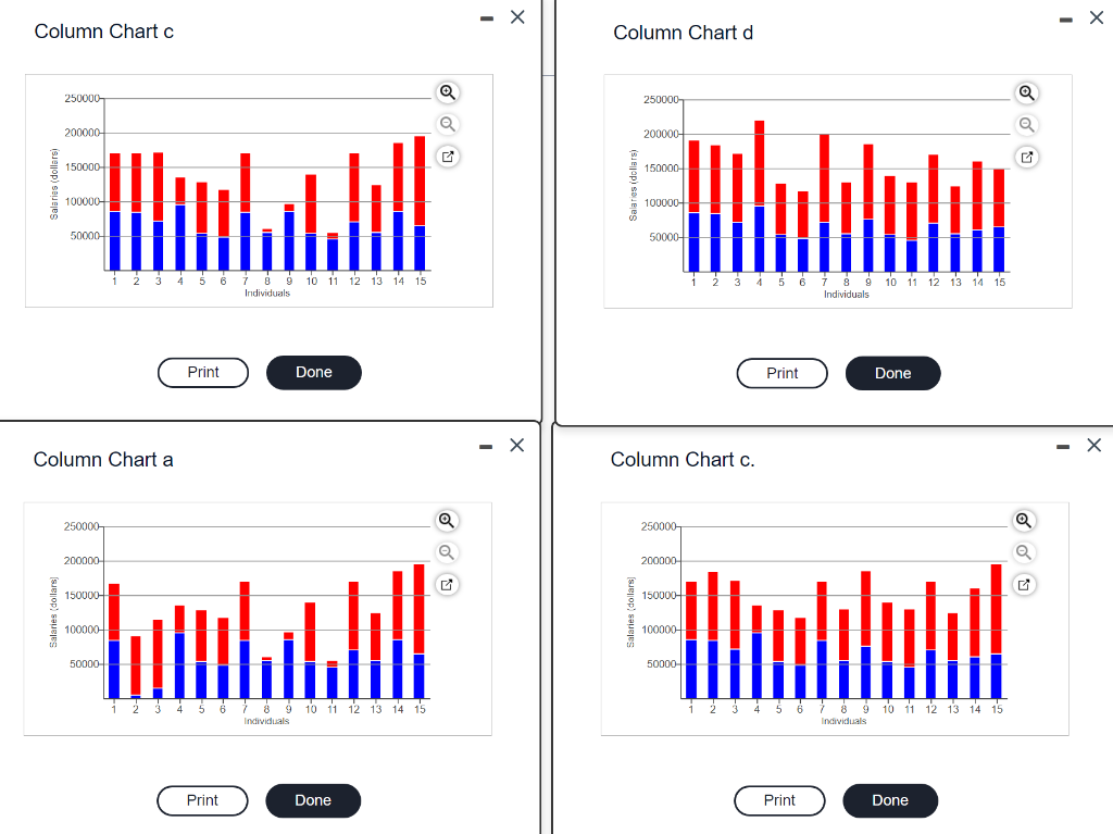 Solved Choose the correct stacked column chart for the | Chegg.com