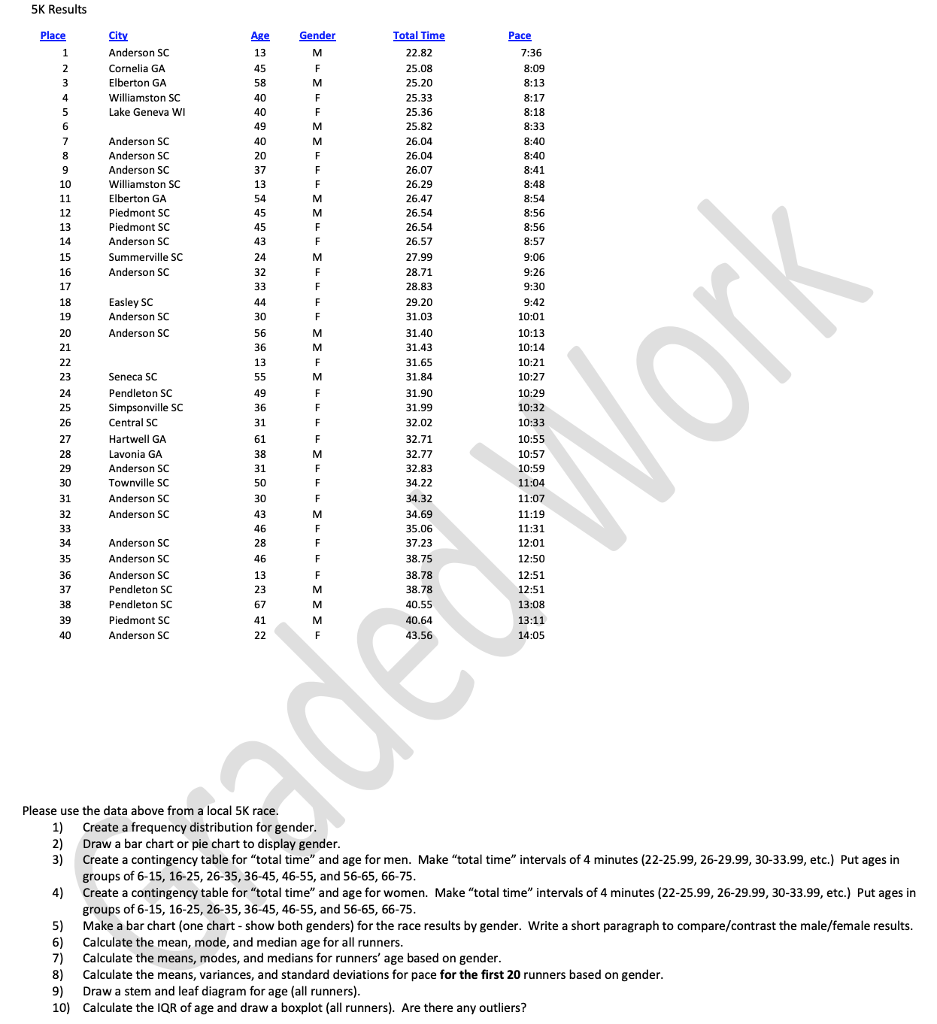 Solved 5K Results Age Gender Total Time Anderson SC Cornelia