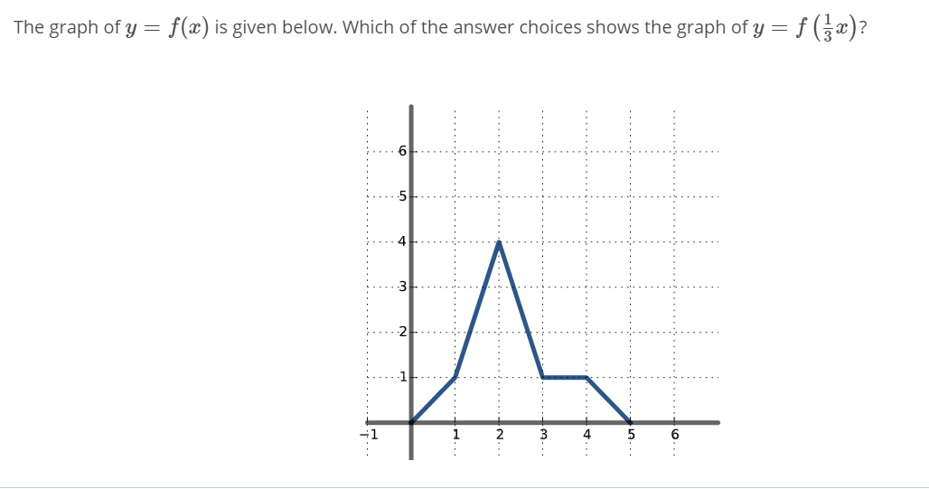 the-graph-of-y-f-x-is-given-below-which-of-the-chegg