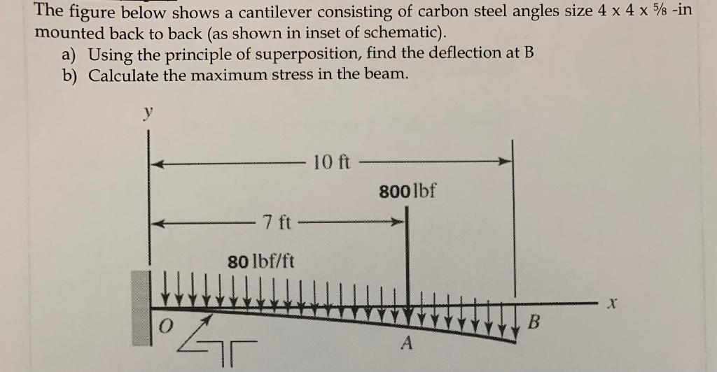 Solved The Figure Below Shows A Cantilever Consisting Of | Chegg.com