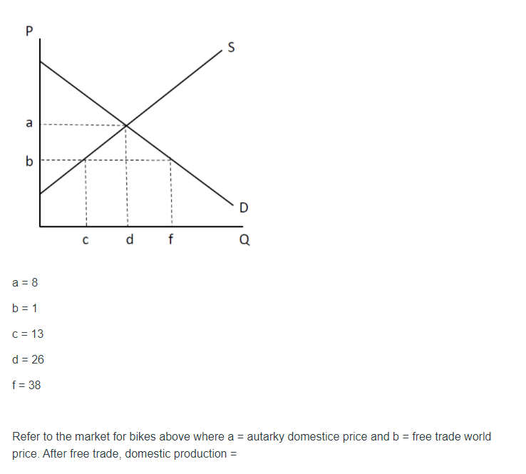 Solved P S A B B D с D F Q A = 8 B = 1 C = 13 D = 26 F = 38 | Chegg.com