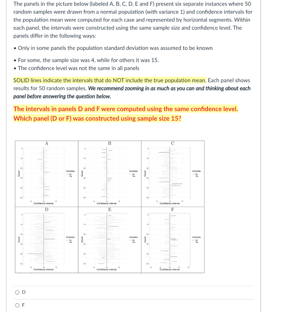 Solved The panels in the picture below (labeled A, B, C, D, | Chegg.com