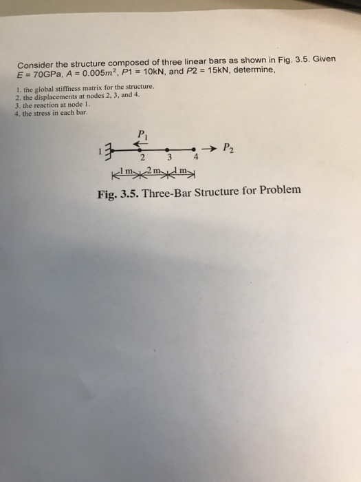Solved Consider the structure composed of three linear bars | Chegg.com