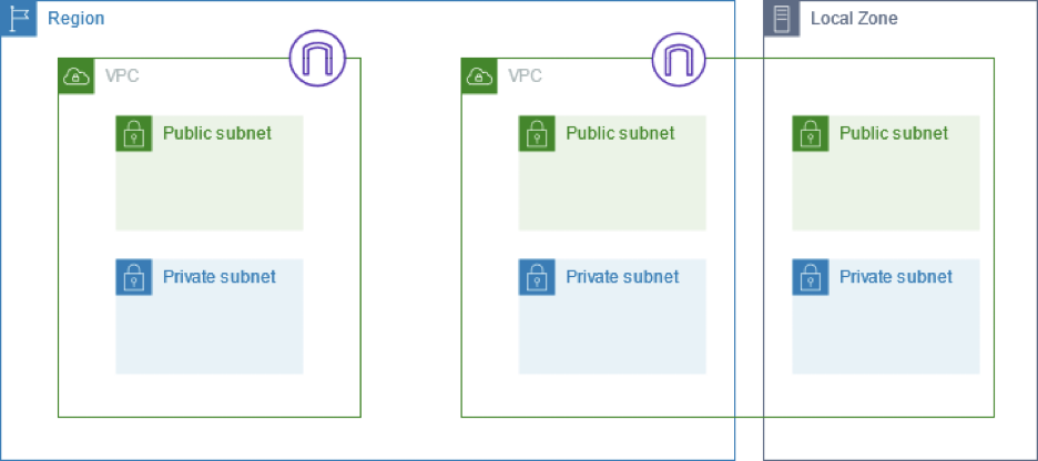 Solved Explain the diagram | Chegg.com