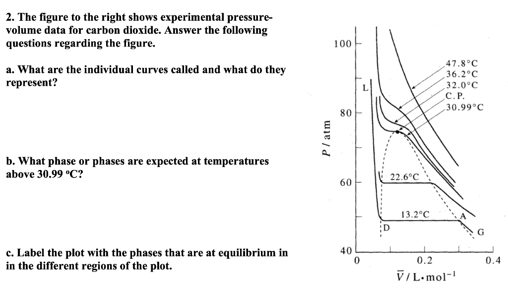 Solved 2. The figure to the right shows experimental | Chegg.com