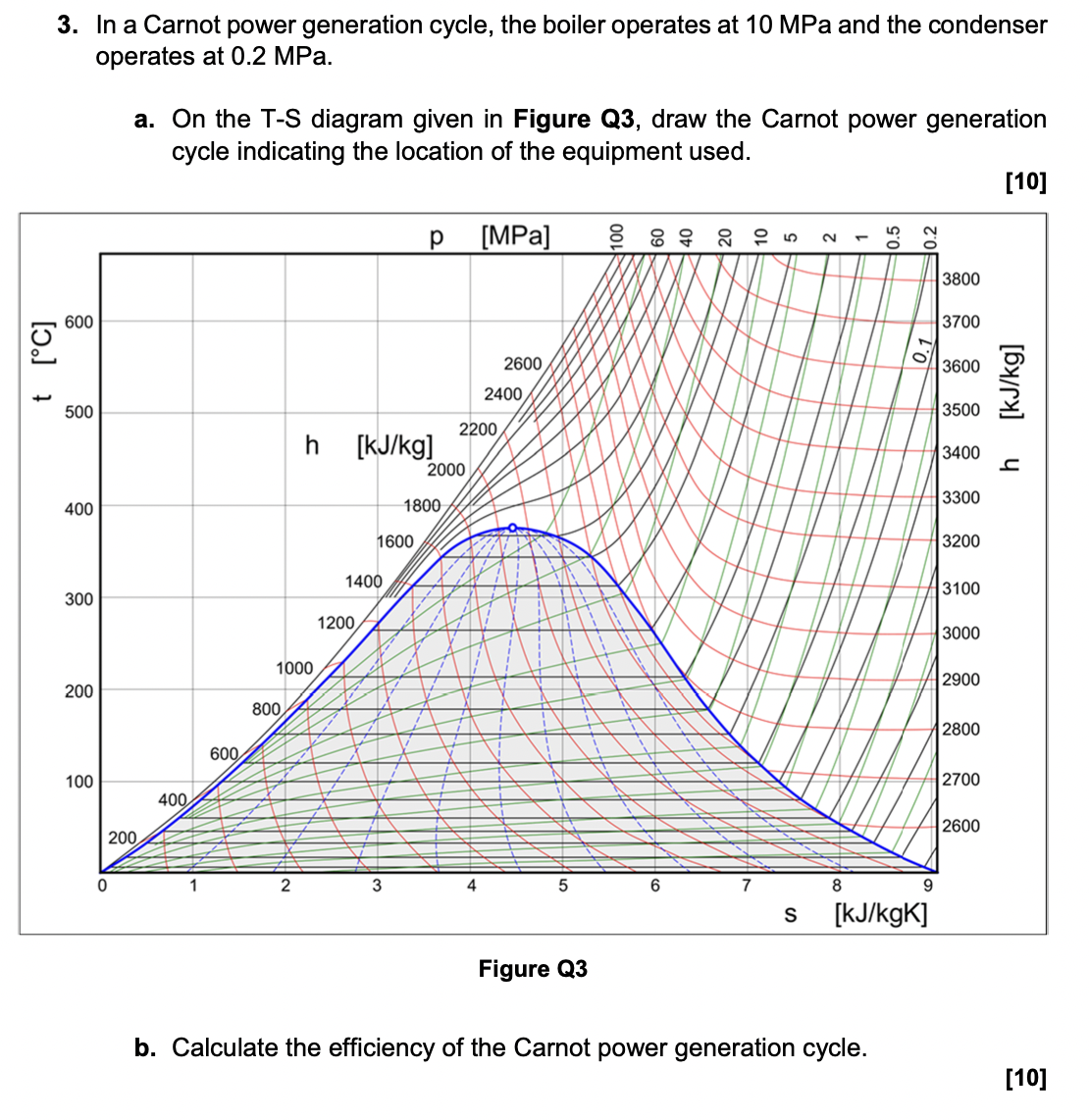 Solved 3. In a Carnot power generation cycle, the boiler | Chegg.com
