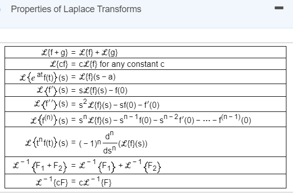 Solved Determine The Inverse Laplace Transform Of The Fun Chegg Com