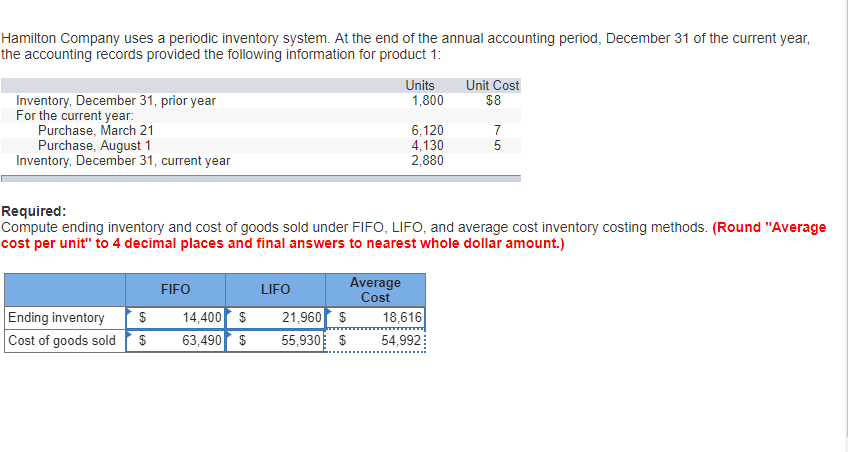 Solved Hamilton Company uses a periodic inventory system. At | Chegg.com