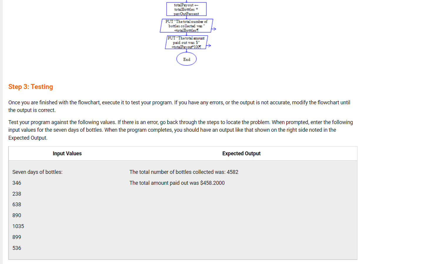 Solved Modify the loop to validate that the user did not | Chegg.com