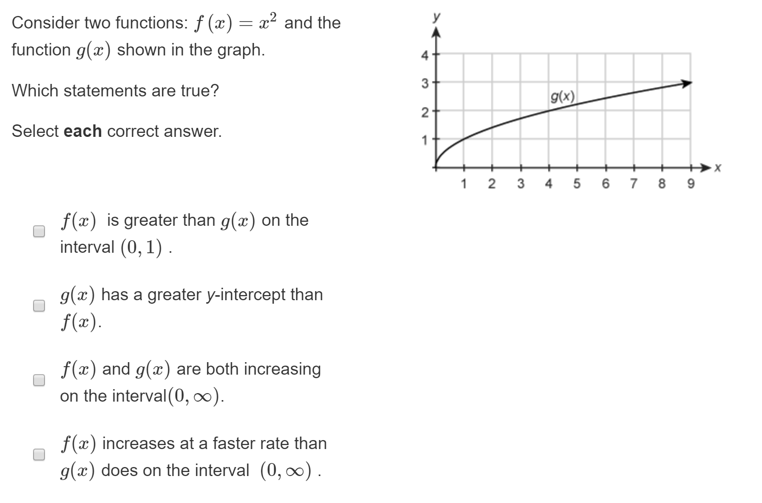 Y Consider Two Functions F X X2 And The Function Chegg Com