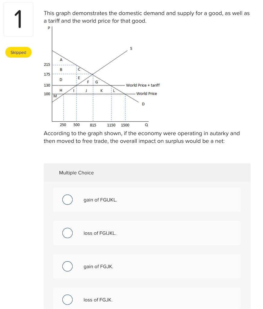 Solved This graph demonstrates the domestic demand and