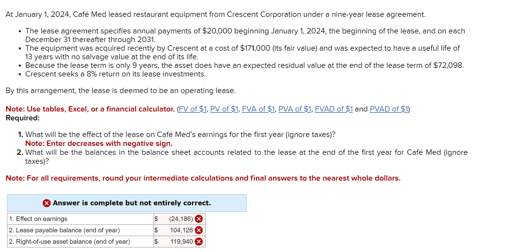 Solved At January 1, 2024, Café Med leased restaurant | Chegg.com