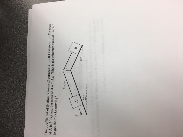 Solved The coefficient of friction between all surfaces is | Chegg.com