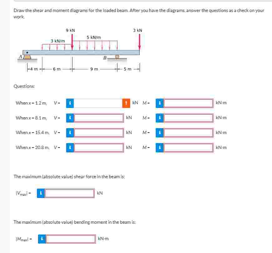 Solved Draw the shear and moment diagrams for the loaded Chegg com