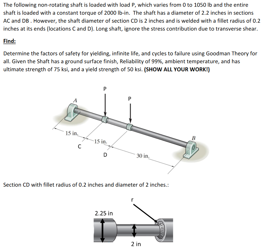 Solved The following nonrotating shaft is loaded with load