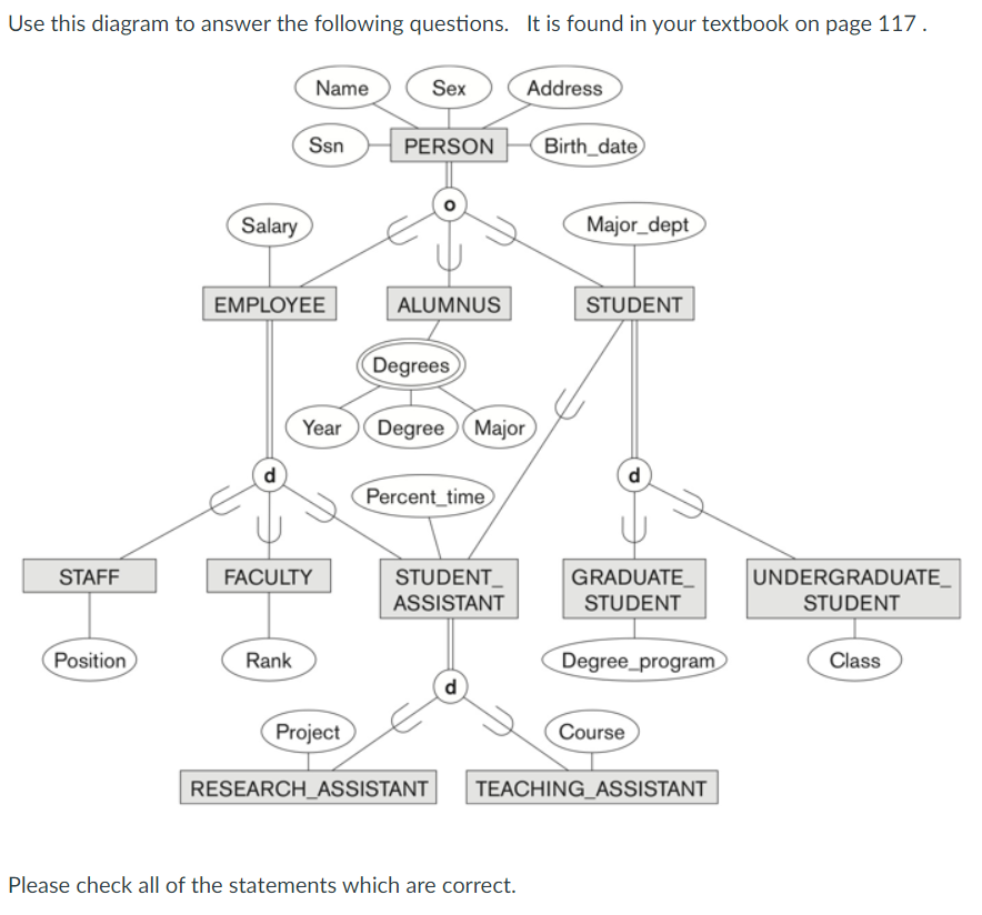 Show on the diagram. Enhanced er модель. Enhanced er diagram. Entity relation diagram Human resources of University. Multiple diagram example.