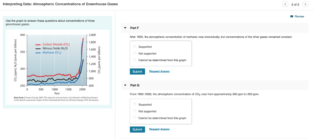 Solved Ch 18 Interpreting Data Atmospheric Concentrations Chegg Com