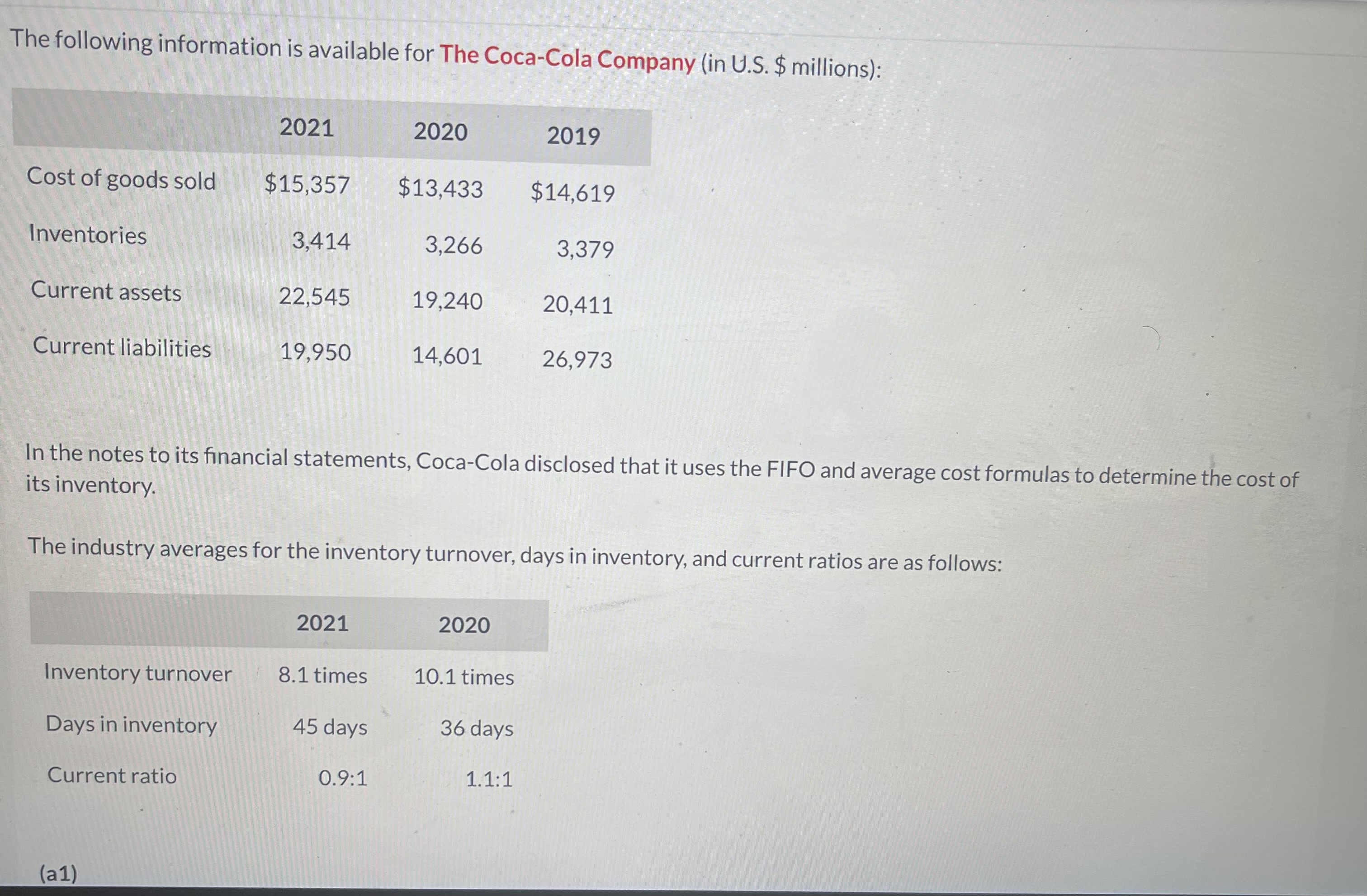 The Secret Formula For Optimal Inventory Turnover: Days Sales In Inventory - 0vm6a3o