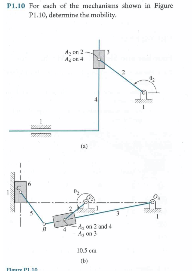 Solved P1.10 For each of the mechanisms shown in Figure | Chegg.com